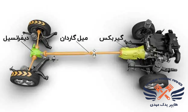 سیستم انتقال قدرت پراید