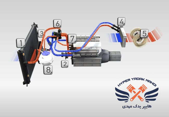خنک کننده پراید