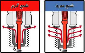 شمع گرم و سرد